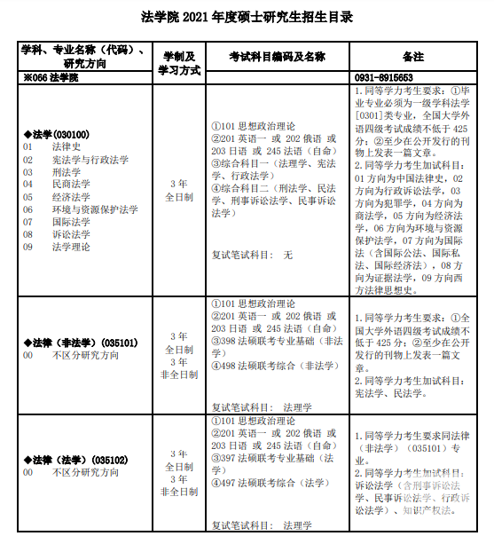 兰州大学招生专业