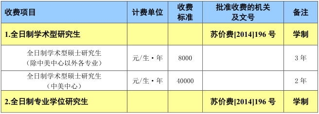 2021南京大学研究生学费标准