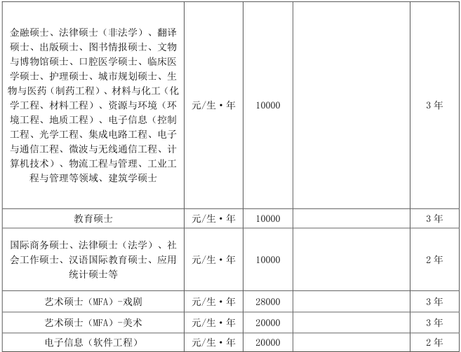 2021南京大学研究生学费标准