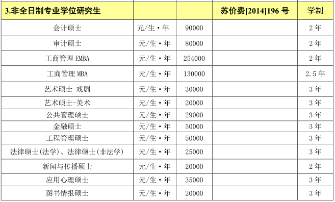 2021南京大学研究生学费标准