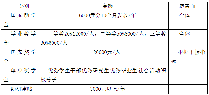 南通大学考研调剂信息 2019考研调剂